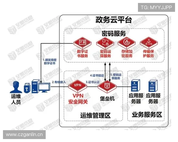 开云线上手机版安全保障体系增强,确保用户个人信息全面安全 开云线上手机版安全保障体系增强,确保用户个人信息全面安全