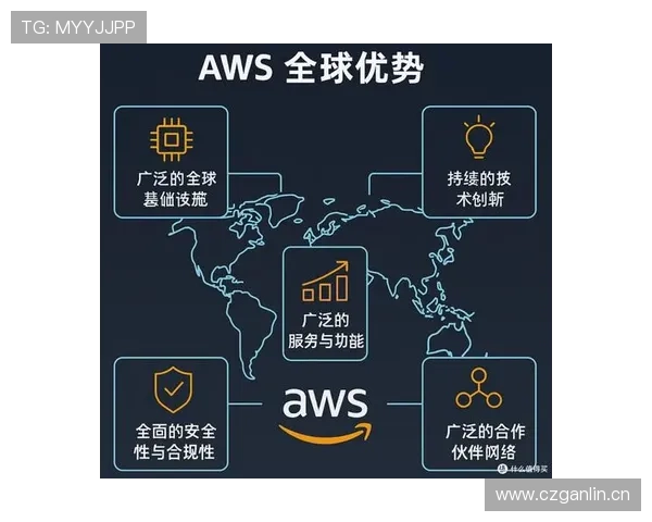 探索开云Kaiyun国际站平台优势打造全球市场竞争新优势